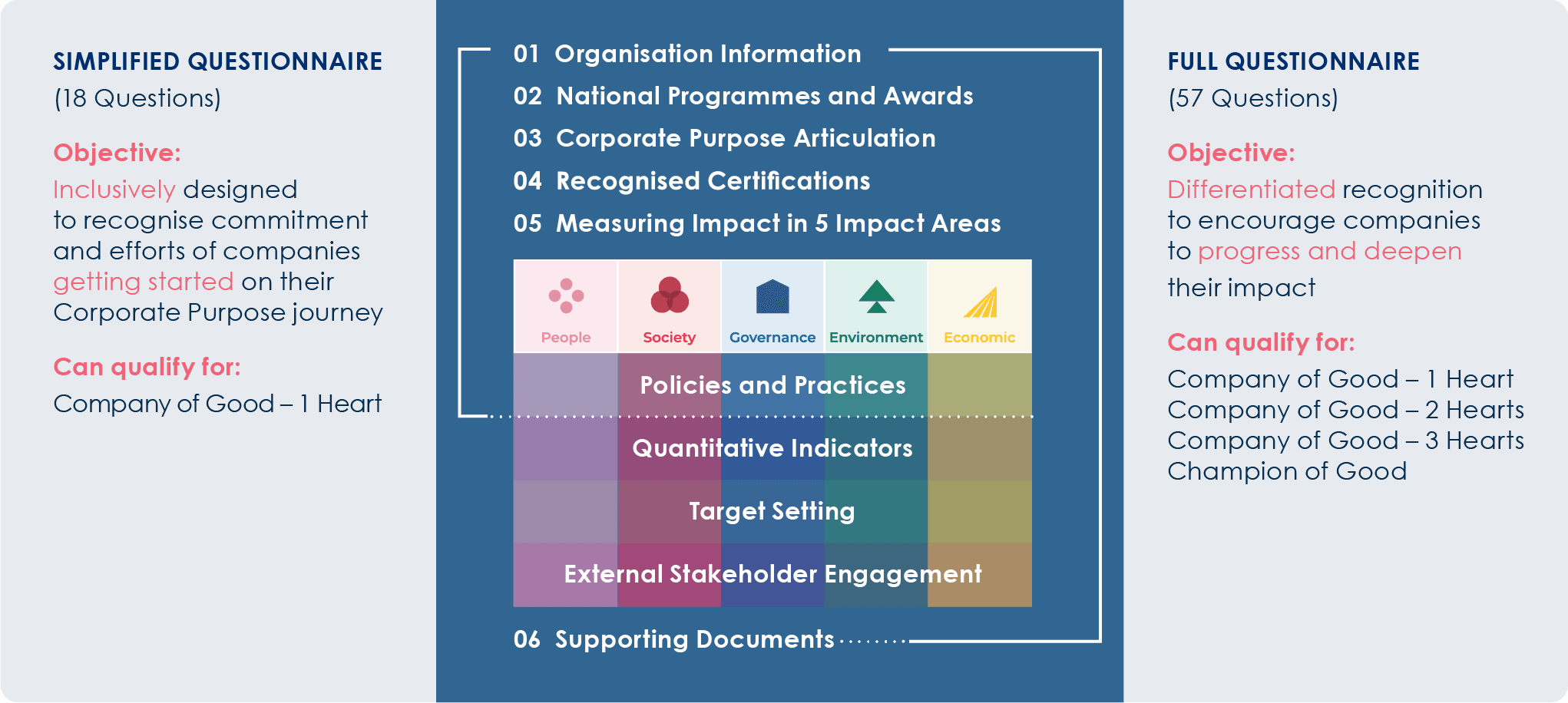 Questionnaire (1).png